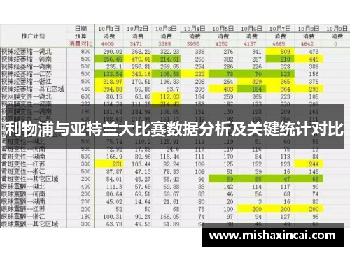 利物浦与亚特兰大比赛数据分析及关键统计对比