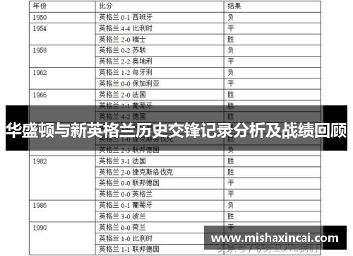 华盛顿与新英格兰历史交锋记录分析及战绩回顾