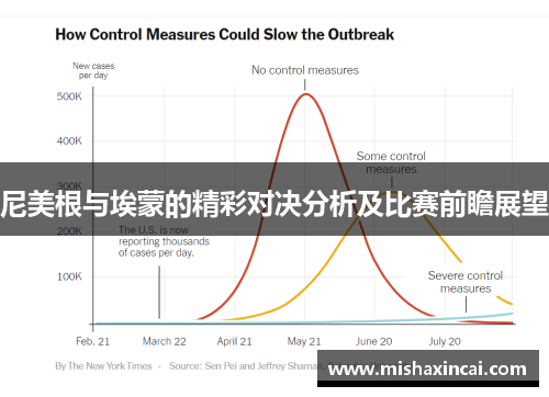 尼美根与埃蒙的精彩对决分析及比赛前瞻展望