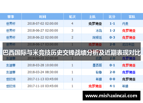 巴西国际与米竞技历史交锋战绩分析及近期表现对比