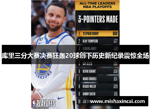 库里三分大赛决赛狂轰20球创下历史新纪录震惊全场