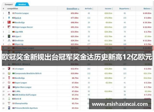 欧冠奖金新规出台冠军奖金达历史新高12亿欧元
